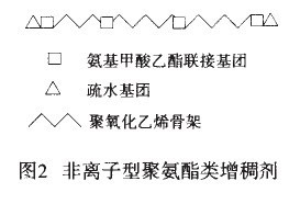 非離子聚氨酯類(lèi)增稠劑